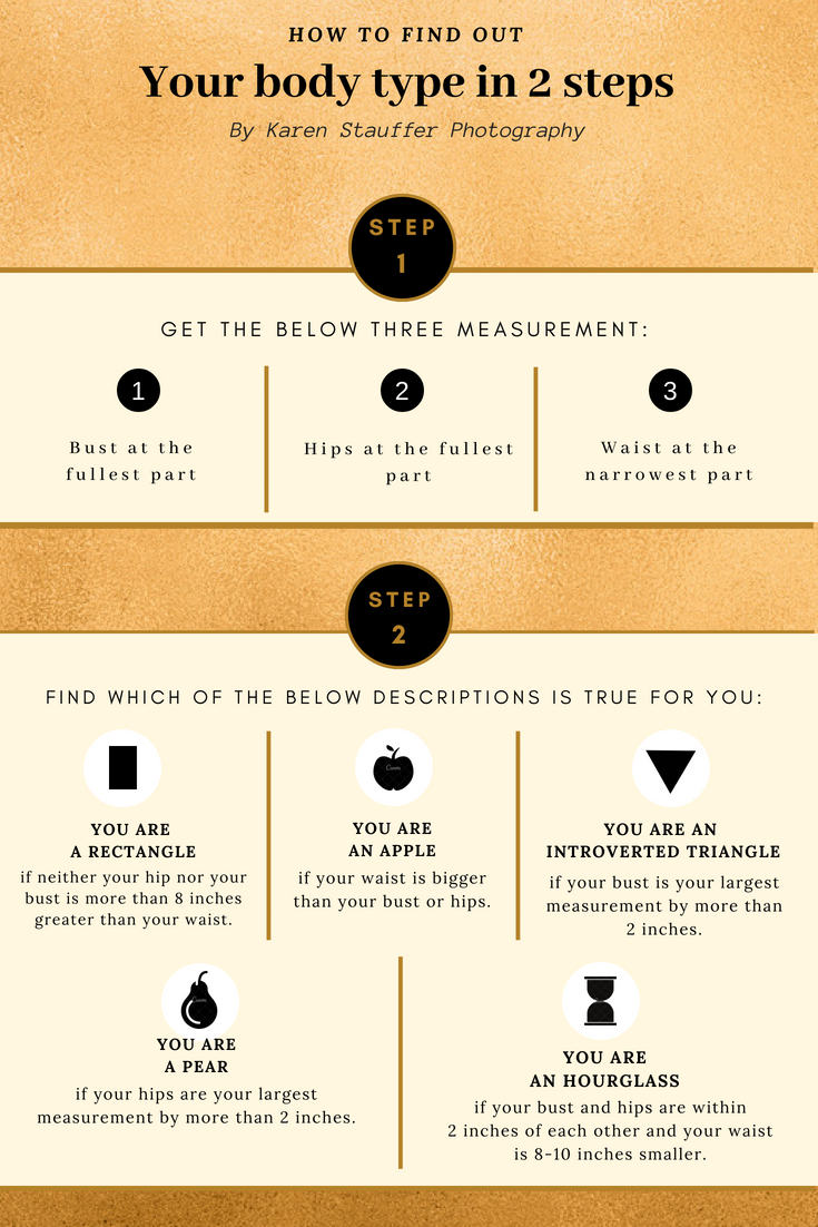 find out what body type you are